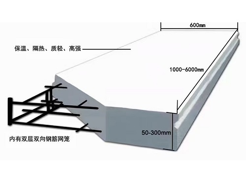 ALC墙板，砂加气墙板